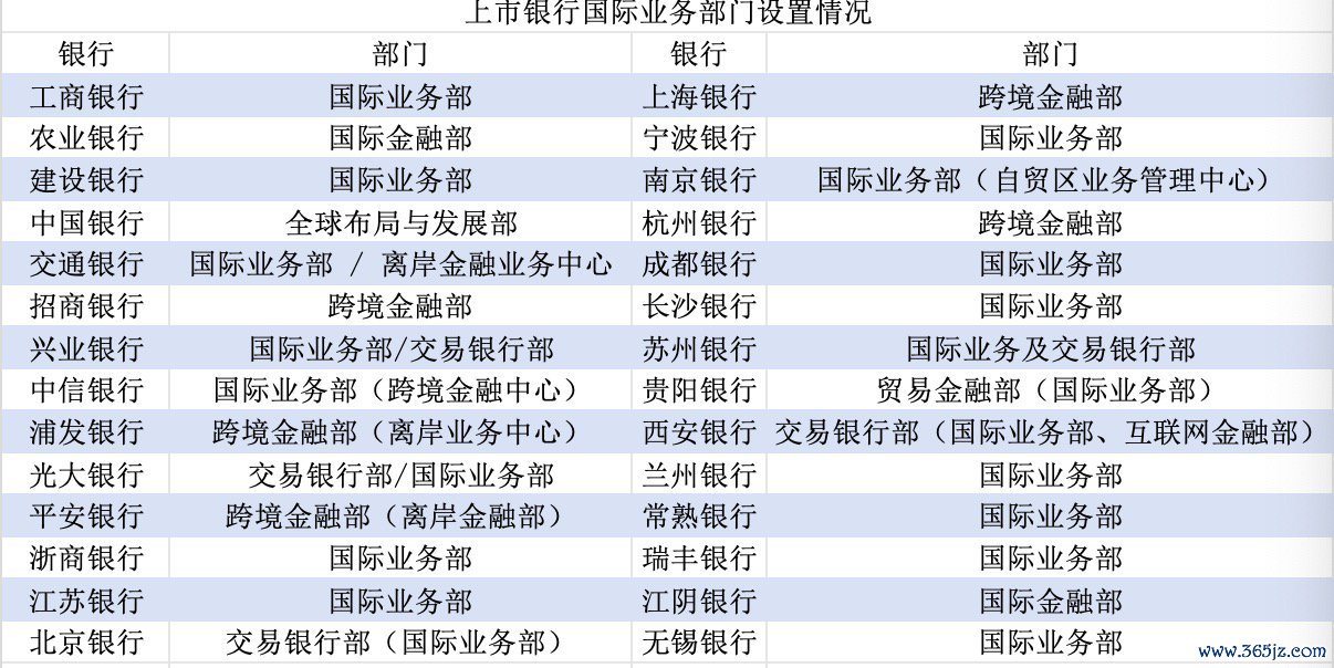 界面新聞記者把柄銀行年報整理制表