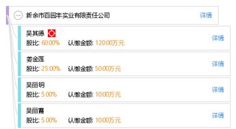 新余市百園豐實業(yè)有限責任公司與百墩實業(yè)的合作與發(fā)展